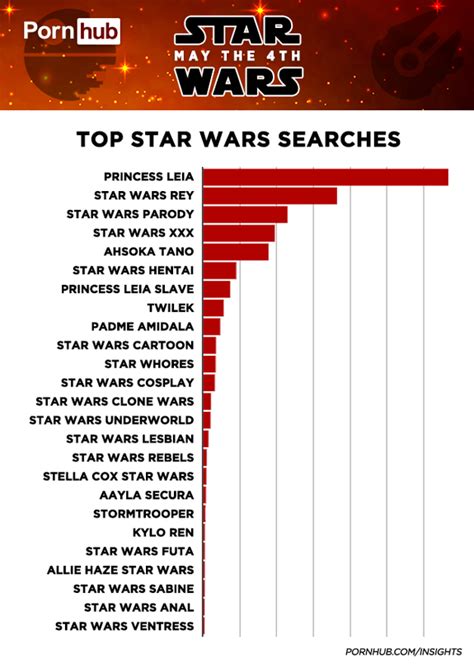 star wars pornn|'star wars' Search .